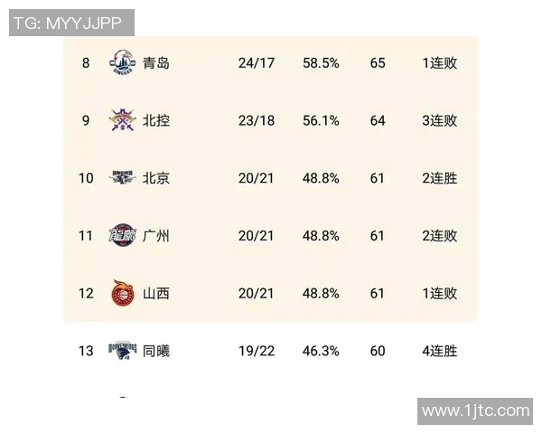 辽宁男篮CBA赛程出炉：劲敌等待，燃情逐梦！